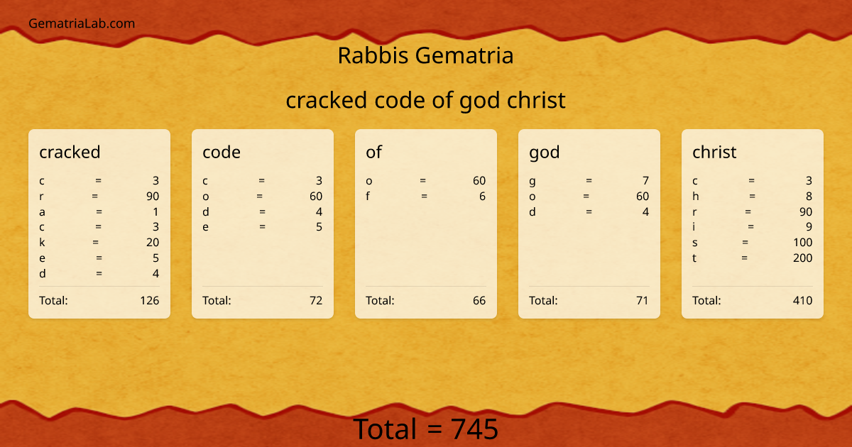 cracked code of god christ in rabbis Gematria